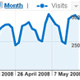 Getting more Google Search Traffic